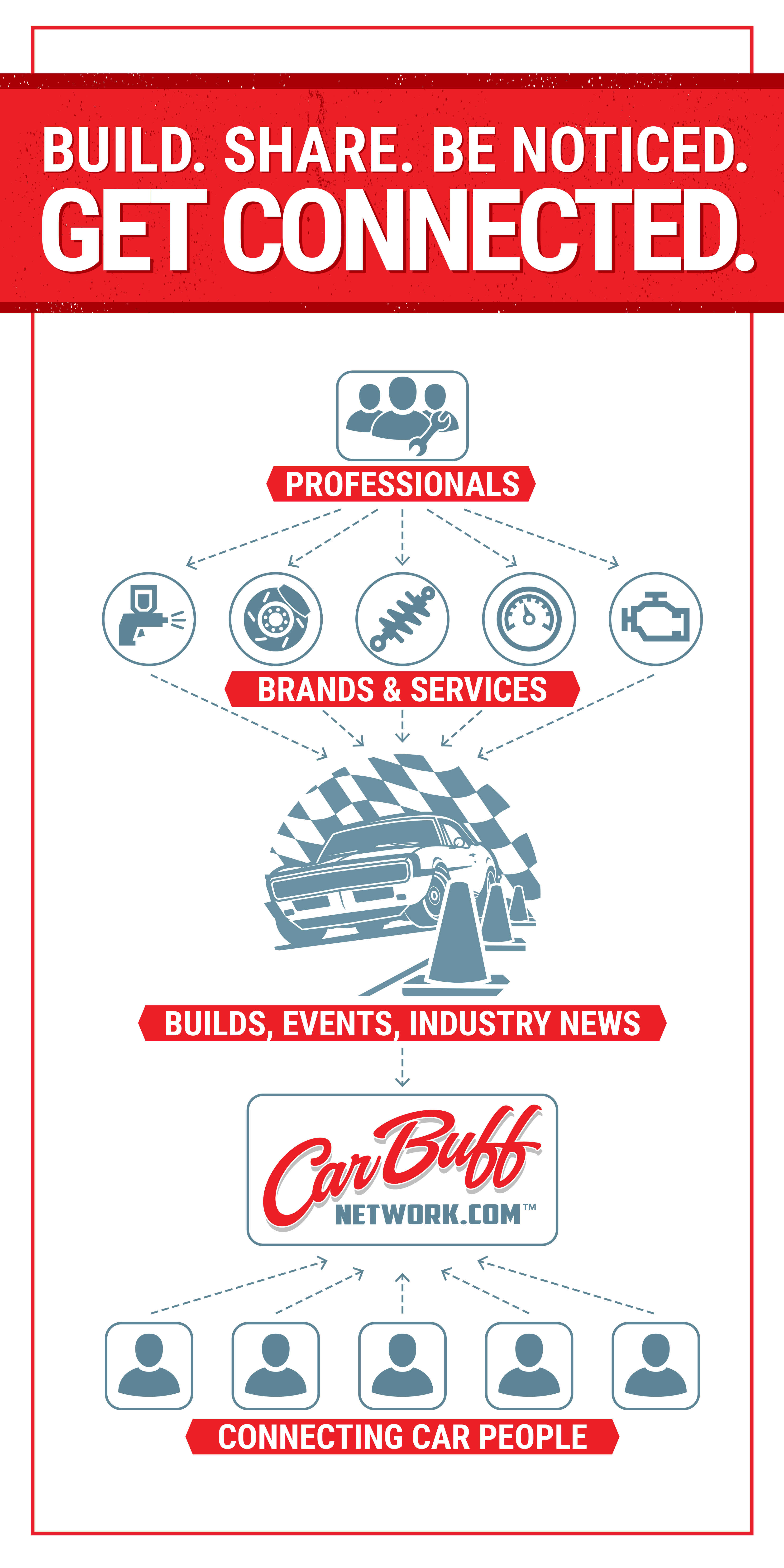 Get Connected Infographic